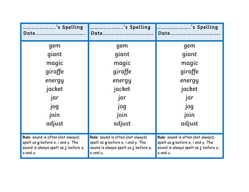 Spelling G J Teaching Resources