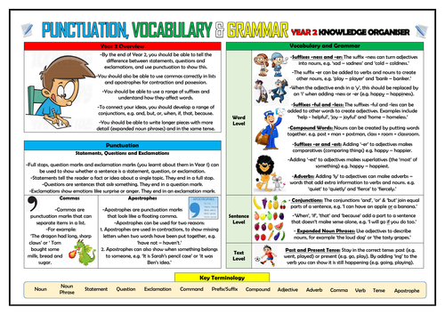 Year 2 Punctuation, Vocabulary and Grammar Knowledge Organiser!
