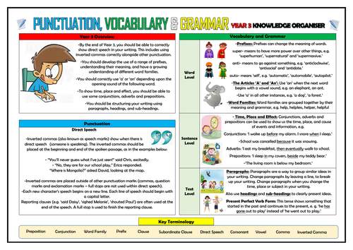 Year 3 Punctuation, Vocabulary and Grammar Knowledge Organiser!