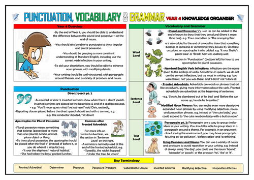 Year 4 Punctuation, Vocabulary and Grammar Knowledge Organiser!