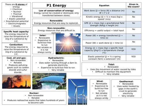 AQA Combined Science Physics Paper 1 Mind Maps