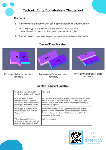 Plate Boundaries Worksheet & Cheatsheet | Teaching Resources