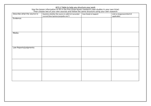 Criminology (NEW SPEC)Unit 3-AC3.1-Examine Information for Validity ...