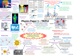 aqa tes