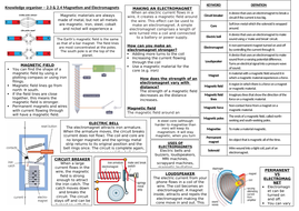 creative writing knowledge organiser ks3