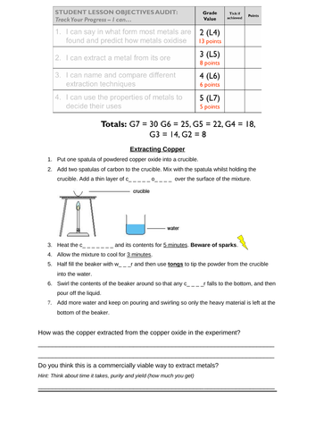 GCSE - Extracting Metals | Teaching Resources