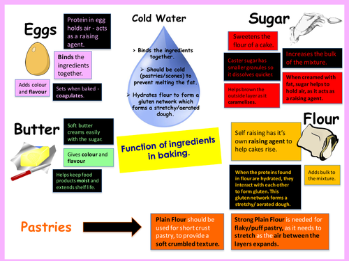 function-of-ingredients-teaching-resources