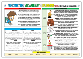 Year 6 Punctuation, Vocabulary and Grammar Knowledge Organiser ...