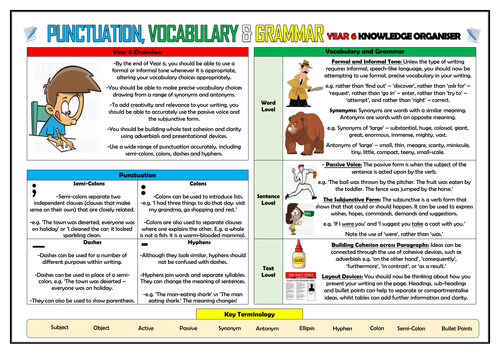 Year 6 Punctuation, Vocabulary and Grammar Knowledge Organiser!