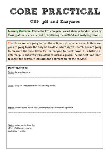 Edexcel CB1 Core Practical Revision- pH and Enzymes