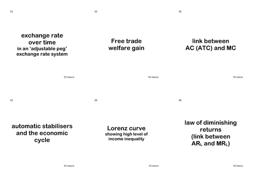 Economics Diagrams Revision Year 2/A-level AQA