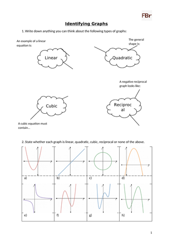 Recognising Types of Graphs - Worksheet | Teaching Resources