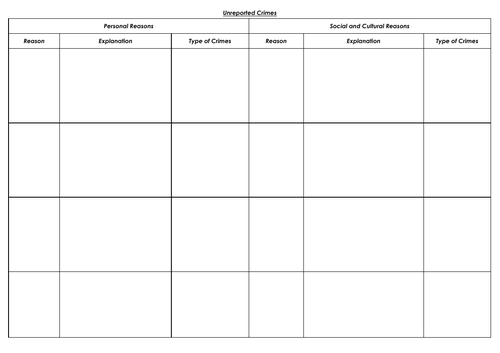 Wjec / Eduqas Criminology unit 1 changing awareness of crime lessons ...