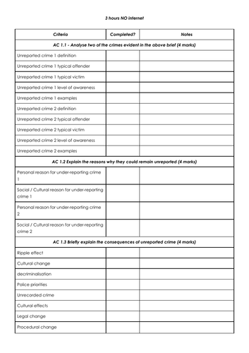 Wjec / Eduqas Criminology unit 1 changing awareness of crime lessons ...