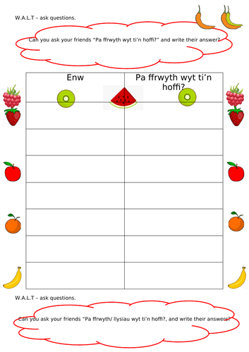 “Pa ffrwyth/ llysiau wyt ti’n hoffi?"Chilli challenge, asking questions and recording answers