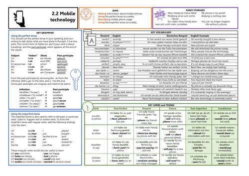 Knowledge Organiser (KO) for German GCSE AQA OUP Textbook 2.2 - Mobile Technology