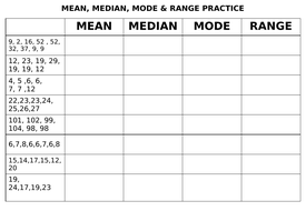MEAN, MEDIAN, MODE PRACTICE TABLE | Teaching Resources