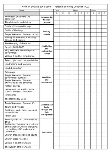 AQA GCSE History Norman England 1066-1100 - Personalized Learning ...
