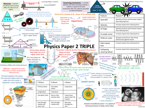 NEW AQA PHYSICS PAPER 2 TRIPLE CONTENT ONLY | Teaching Resources