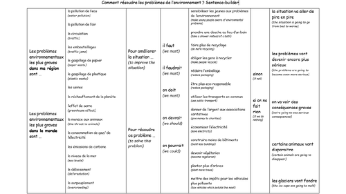 GCSE French Environment sentence builder and translation | Teaching ...