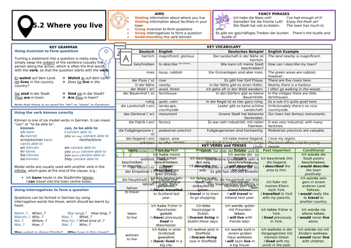 Knowledge Organiser (KO) for German GCSE AQA OUP Textbook 5.2 - Where You Live