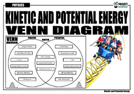 Kinetic and Potential Energy Venn Diagram | Teaching Resources
