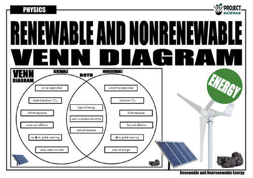 renewable energy vs non renewable energy essay