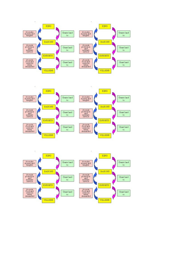 Domesday Book and Feudal System