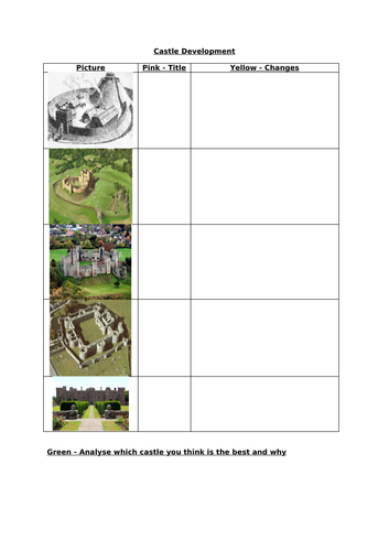 Motte and Bailey And Castle Development