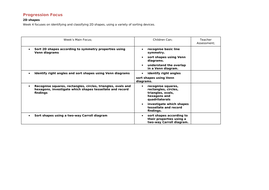 Weekly learning objective grids for the whole of Year 2 maths