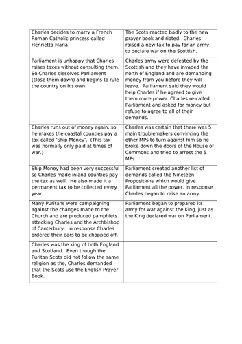 Causes of the English Civil War