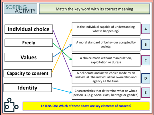 Consent Boundaries Rse Pshe Teaching Resources