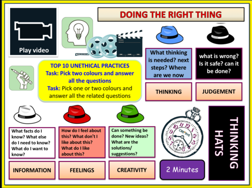 Consumer Rights and Responsibilities | Teaching Resources