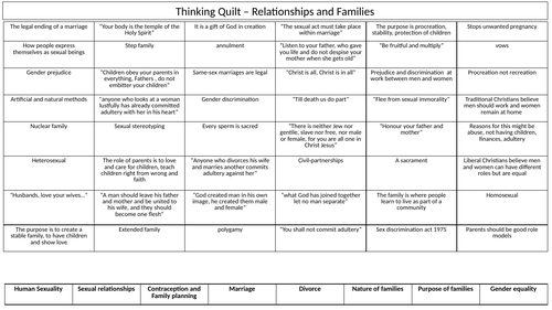 AQA RS Relationships and Families Revision Thinking Quilt