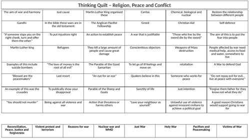 AQA RS Religion, Peace and Conflict Revision Thinking Quilt