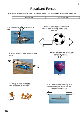 Resultant of Forces | Teaching Resources