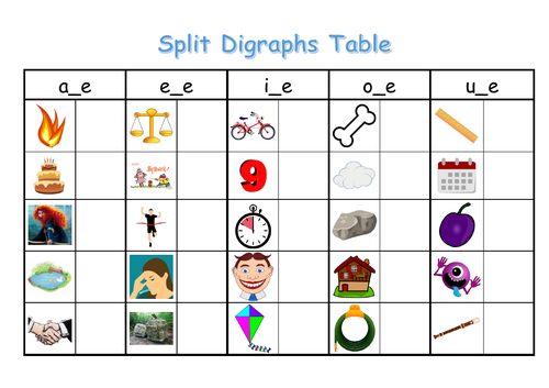 phase 5 split digraph writing activity teaching resources