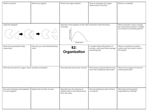 GCSE combined science AQA B2 Organisation revision mat