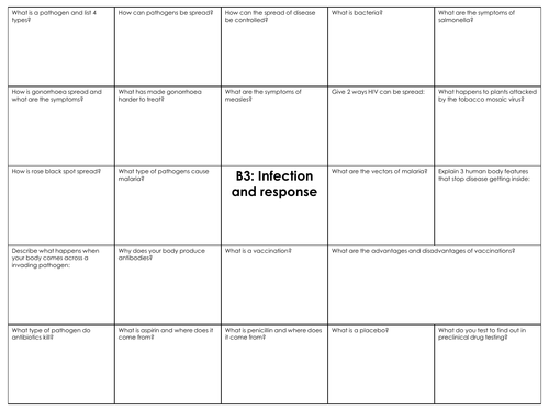 GCSE COMBINED SCIENCE AQA Biology paper 1 revision mats | Teaching ...