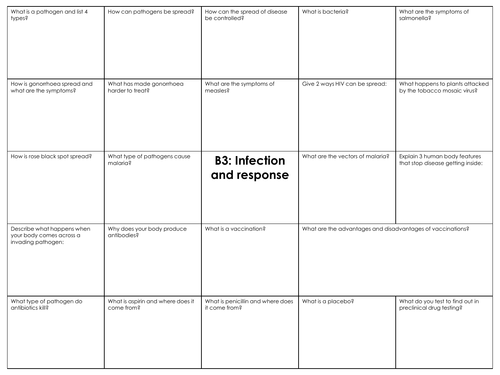 GCSE combined science AQA B3 Infection and response revision mat