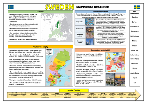 Sweden Knowledge Organiser - KS2 Geography Place Knowledge!