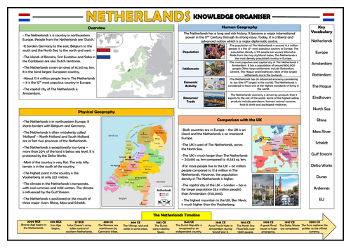 The Netherlands Knowledge Organiser - KS2 Geography Place Knowledge!