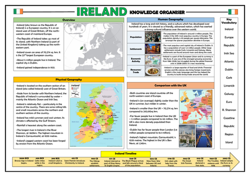 Ireland Knowledge Organiser - KS2 Geography Place Knowledge!