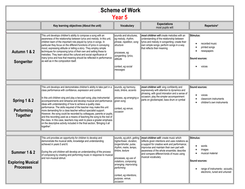 ks2-music-scheme-of-work-overview-teaching-resources