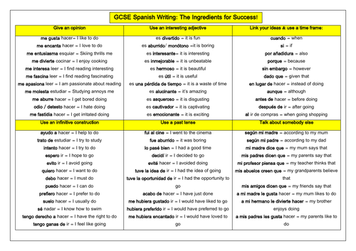 Spanish Complex Structures Writing Mat Teaching Resources