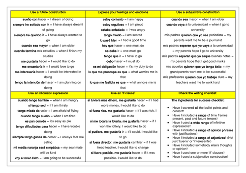 gcse-spanish-writing-scaffolds-support-model-answers-teaching