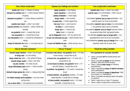 Spanish Complex Structures Writing Mat