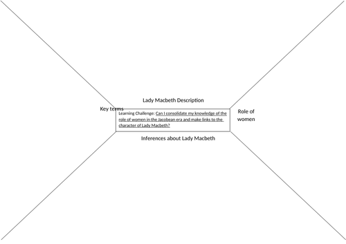 Rotation Grid: Macbeth