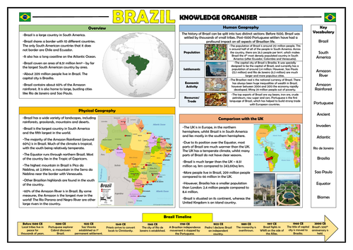 Brazil Knowledge Organiser Ks2 Geography Place Knowledge Teaching