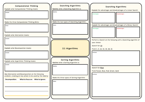 J277 Revision Mats/Knowledge Organisers | Teaching Resources